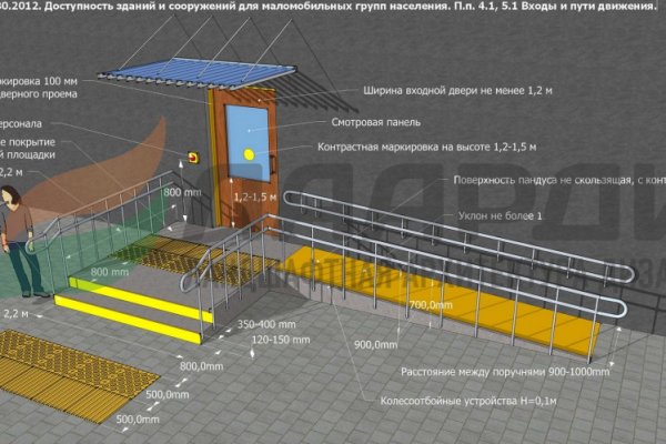 Кракен даркнет маркет ссылка на сайт тор