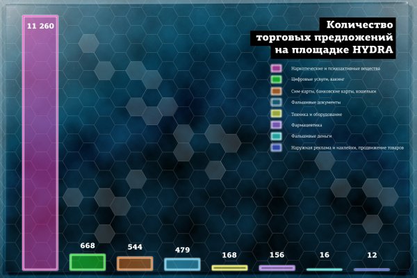 Как зайти на блэкспрут в торе